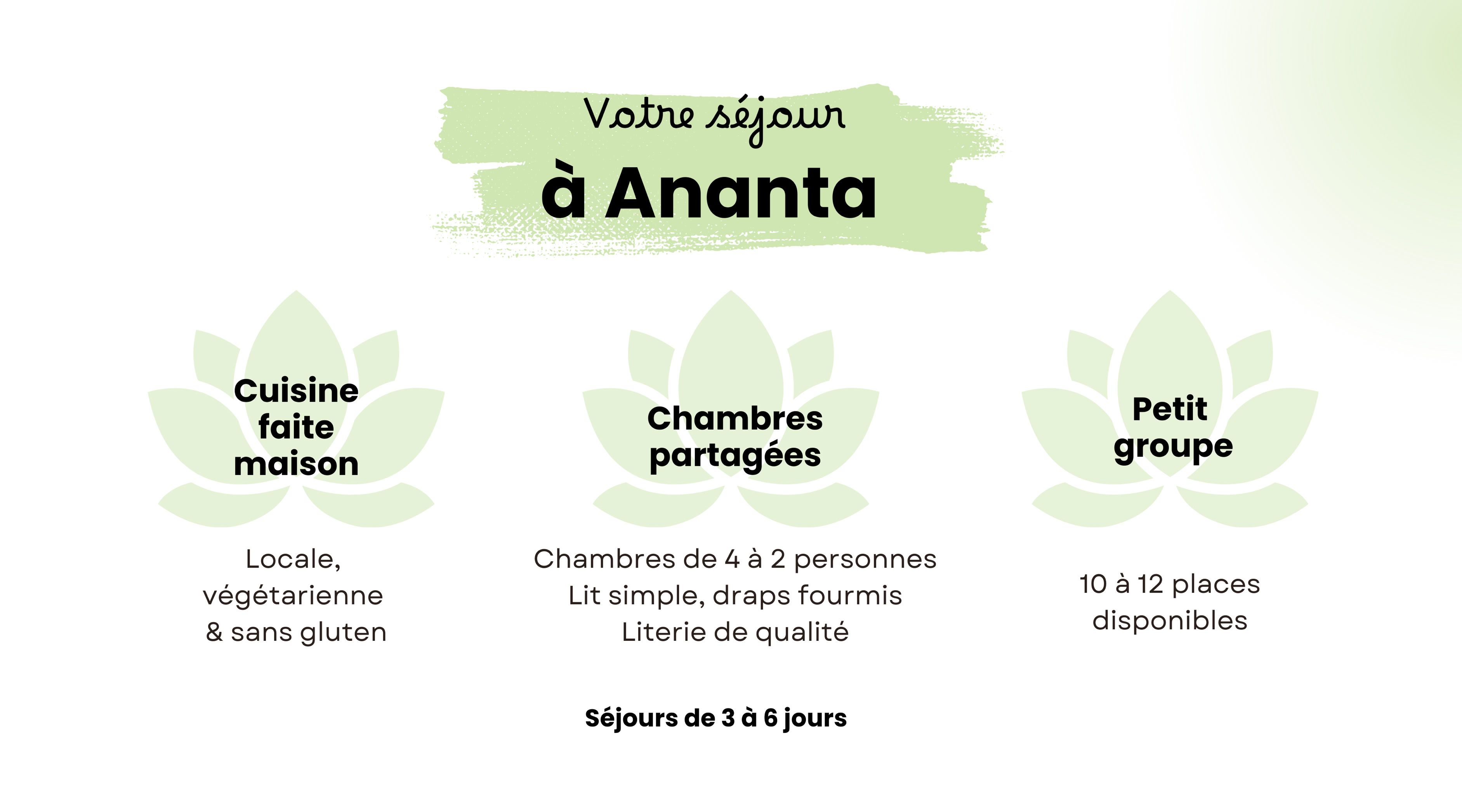 Cuisine maison, petit groupe, Ananta vous propose un séjour de qualité. 